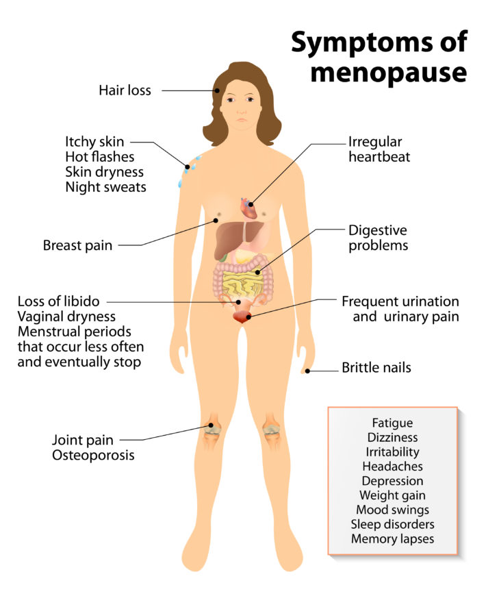 Three Tips For Midlife Hormone Balance Mache Seibel M D Mache 