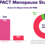New Survey Reveals The Impact of Menopause on the Workplace